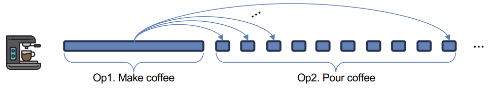 amortized example