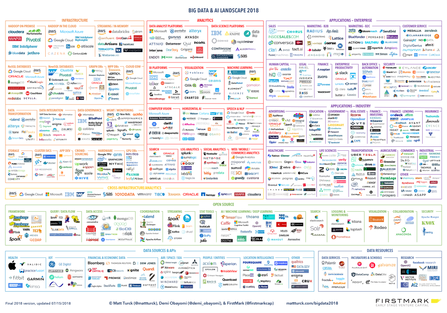 bigdata landscape