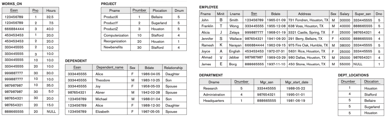 sql_intro