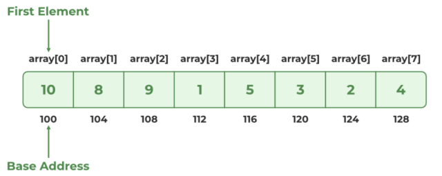 array