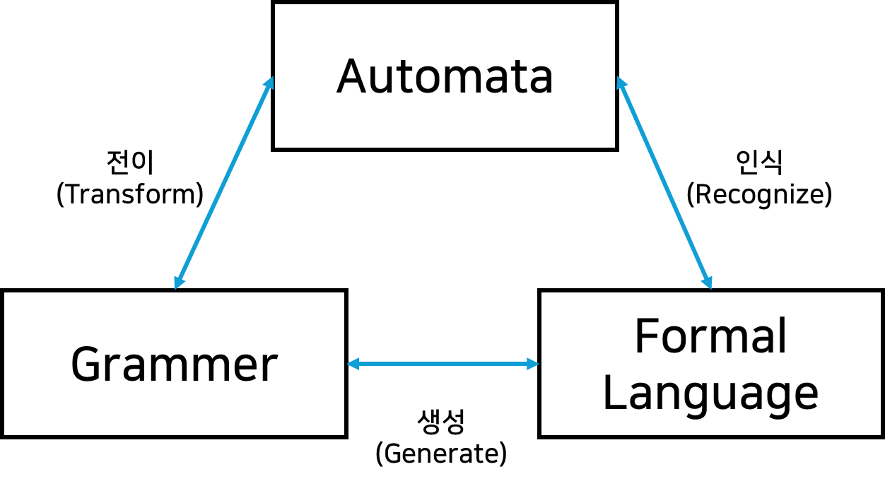 automata_intro