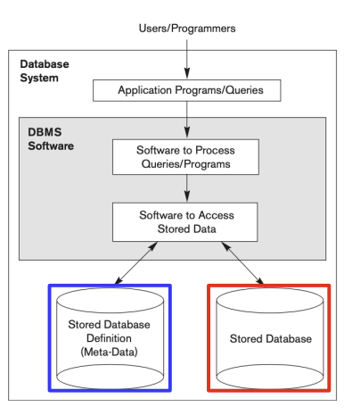 database_intro