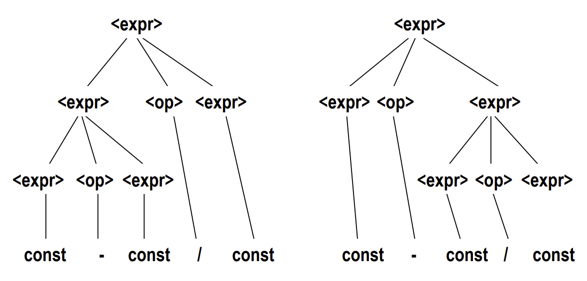 Ambiguous Expression Grammar
